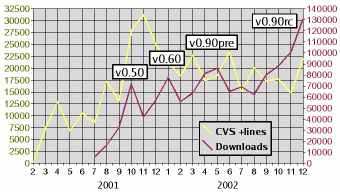 statistics